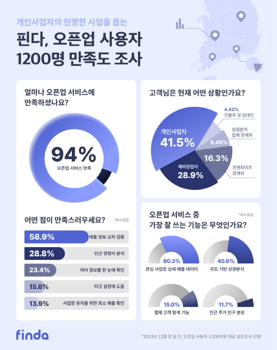 <핀다 제공>